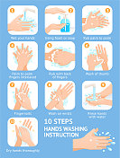 洗手步骤说明图片素材