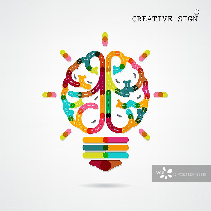 创造性的信息图表大脑功能图片素材