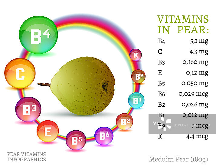 维生素在pear-02图片素材