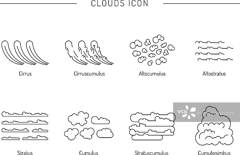 大气中的云的类型图片素材