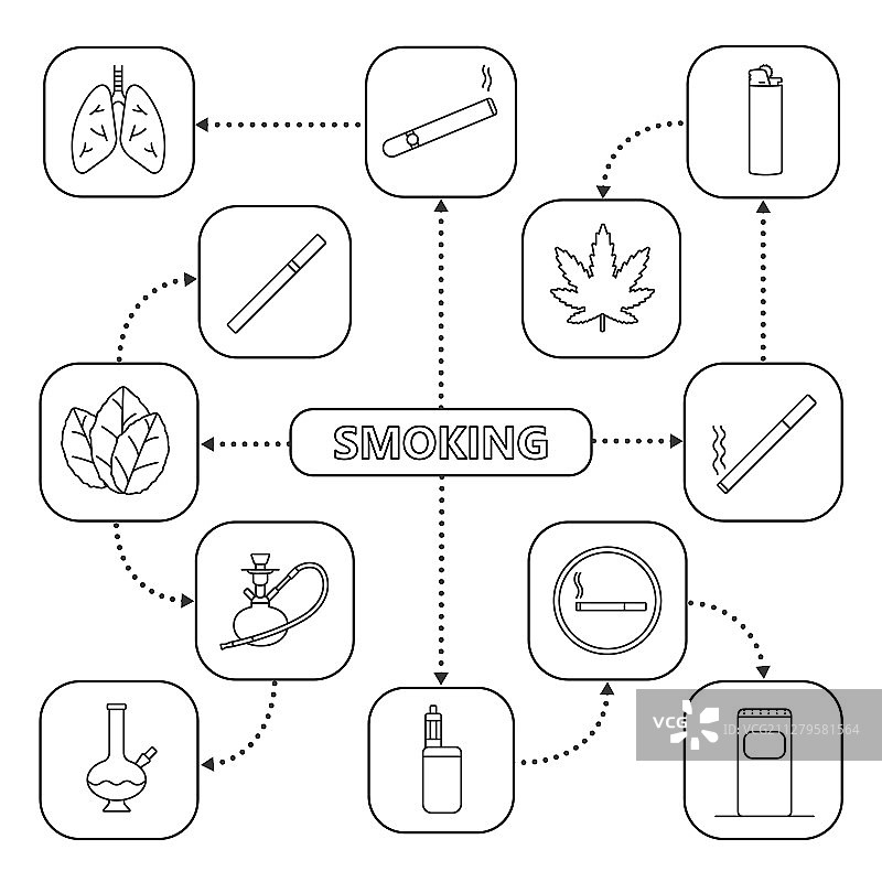 吸烟思维导图与线性图标图片素材