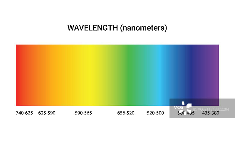 光谱颜色电磁波长图片素材