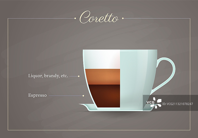 柯里托咖啡饮料配方图片素材