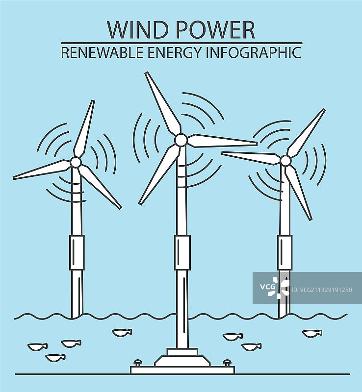 可再生能源信息图风力发电站图片素材