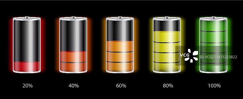 不同电荷水平的电池图片素材