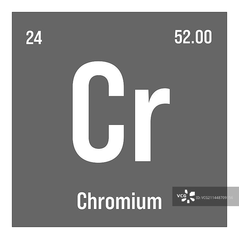 铬元素周期表中的元素图片素材