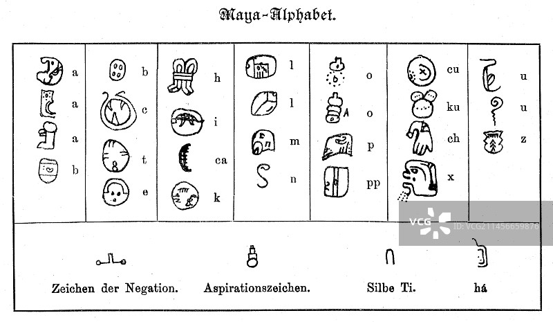玛雅字母，19世纪插图图片素材