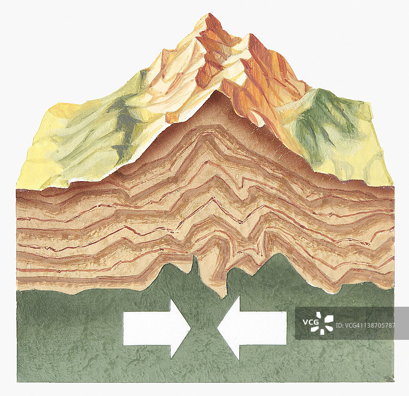横切面图显示了板块碰撞和推动形成山脉图片素材
