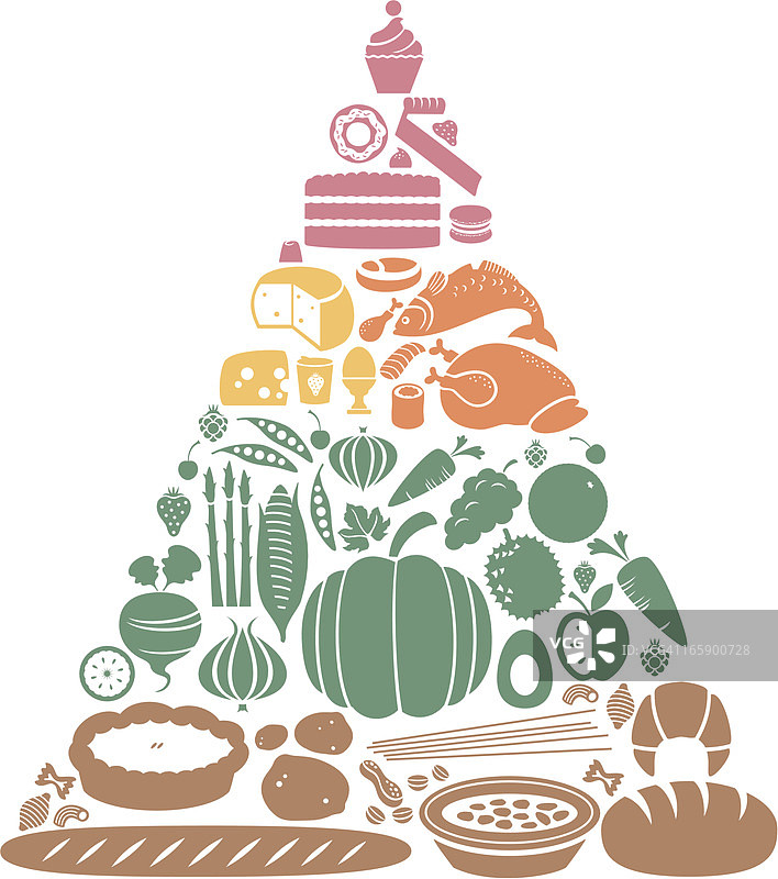 食物金字塔图片素材