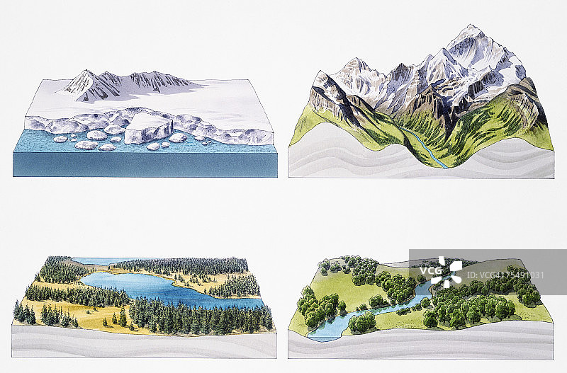 北极及山区、地区、湖泊及蜿蜒河流、横断面图片素材