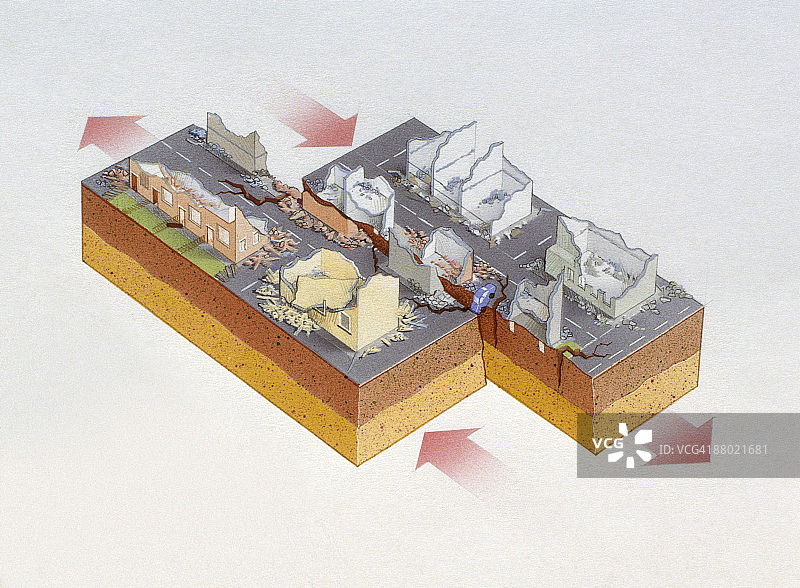 图解显示了地壳构造板块沿地下断层线向相反方向移动，以及地震造成的破坏图片素材