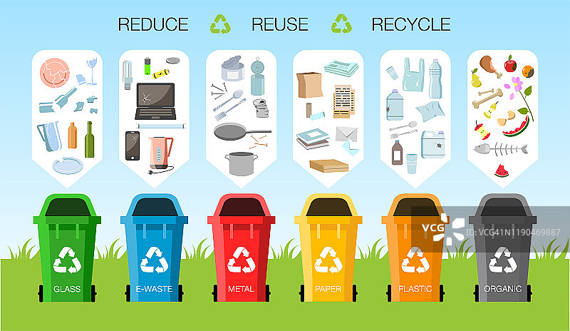 废物管理的概念。不同类型的垃圾:有机，塑料，金属，纸，玻璃，电子垃圾。在垃圾桶上进行废物分类，以便回收利用。装有垃圾的彩色垃圾桶。平面设计向量图片素材