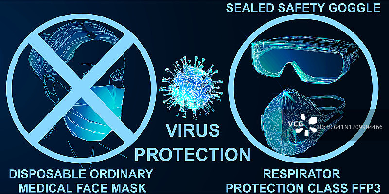 新型冠状病毒肺炎防护等级FFP的护目镜和呼吸器。2019新型冠状病毒疫情。低聚线框风格。向量图片素材