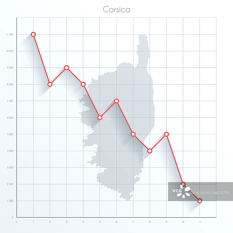 科西嘉地图上的金融图上有红色的下行趋势线图片素材
