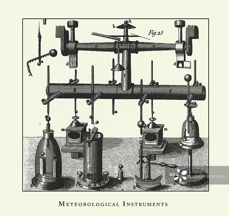 年份，气象仪器，气象要素和仪器雕刻古董插图，出版于1851年图片素材