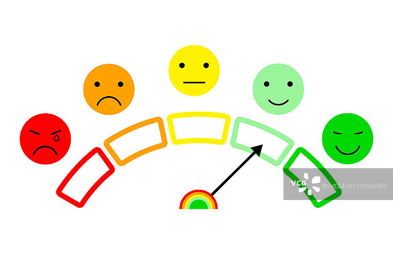 5种颜色的脸反馈/情绪。设置五面比例-微笑-中性-悲伤-孤立矢量插图。详细说明了一个客户满意度仪表与微笑，eps10向量。图片素材