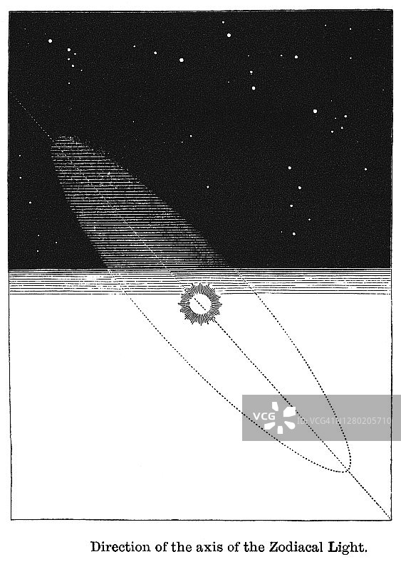 古老的天文雕刻插图，黄道光轴的方向图片素材