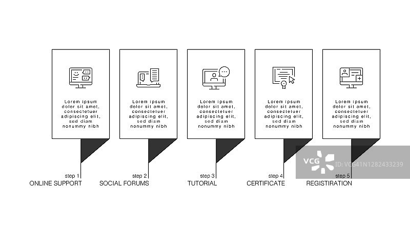 信息图设计模板。在线支持，社交论坛，教程，证书，注册图标与5个选项或步骤。图片素材