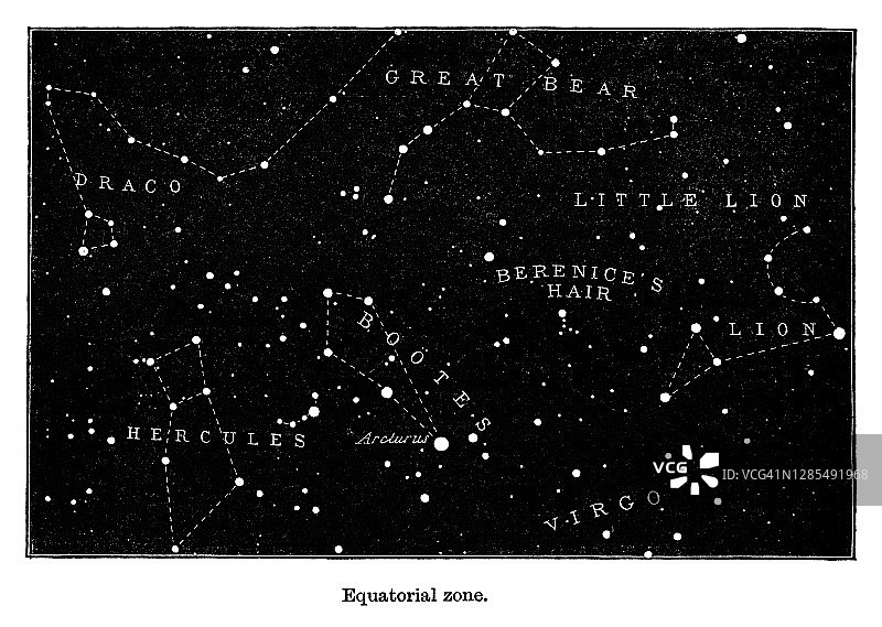 古老刻插图的天文学-天空在地平线上的伦敦。赤道区。图片素材