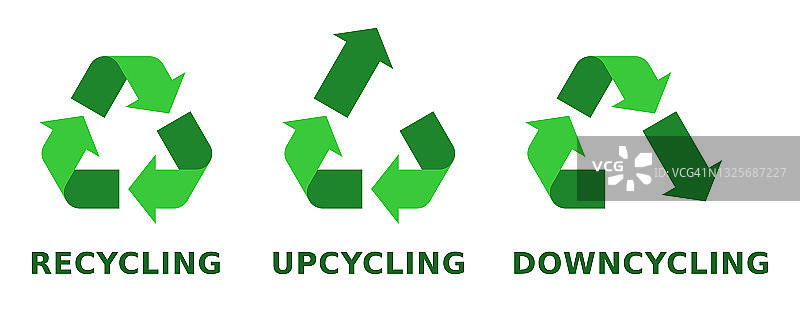 回收、升级、降级的标志。可重用的浪费。可持续的生活方式。图片素材