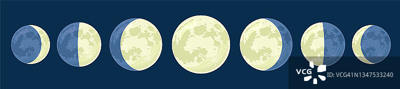月球阶段。矢量占星术插图的农历。图片素材
