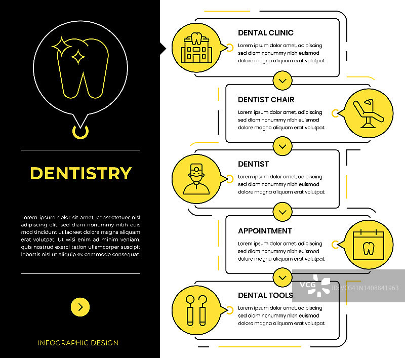 牙科信息图概念向量图片素材