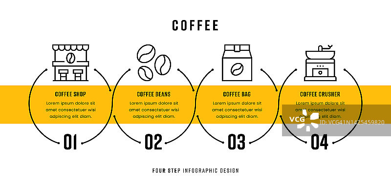 咖啡时间轴信息图概念图片素材