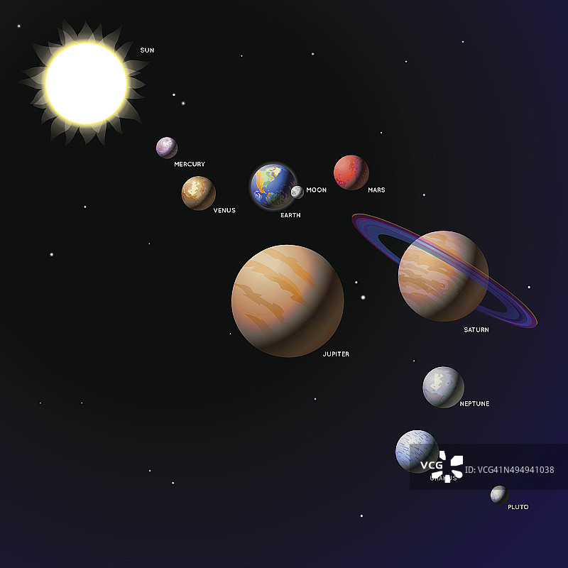 太阳系。行星和星空。矢量插图。图片素材