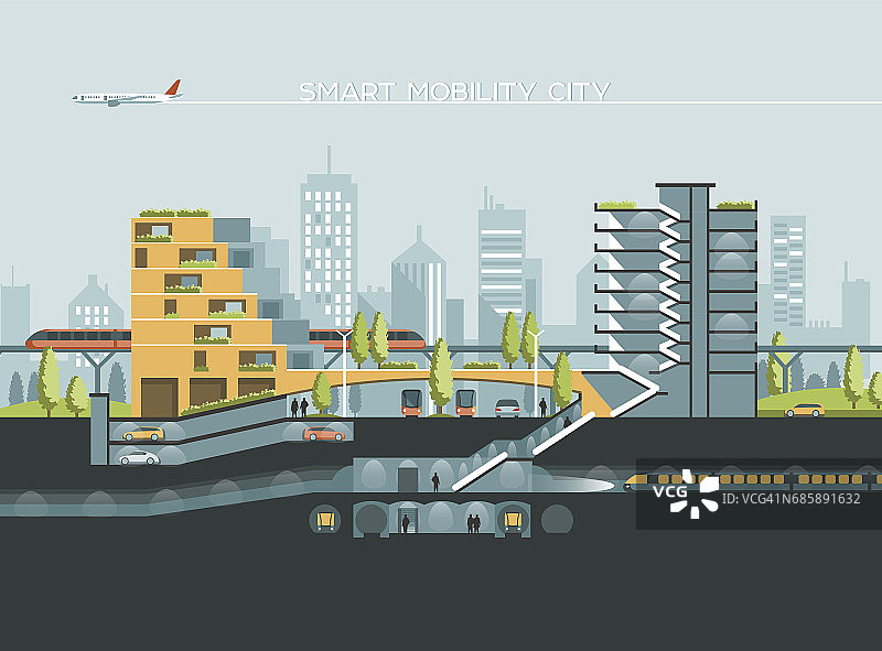 平面插图与城市景观。交通移动性与智慧城市。交通信息图形设计元素与交通有关，包括飞机、公交、地铁、火车、汽车、缆车等。图片素材