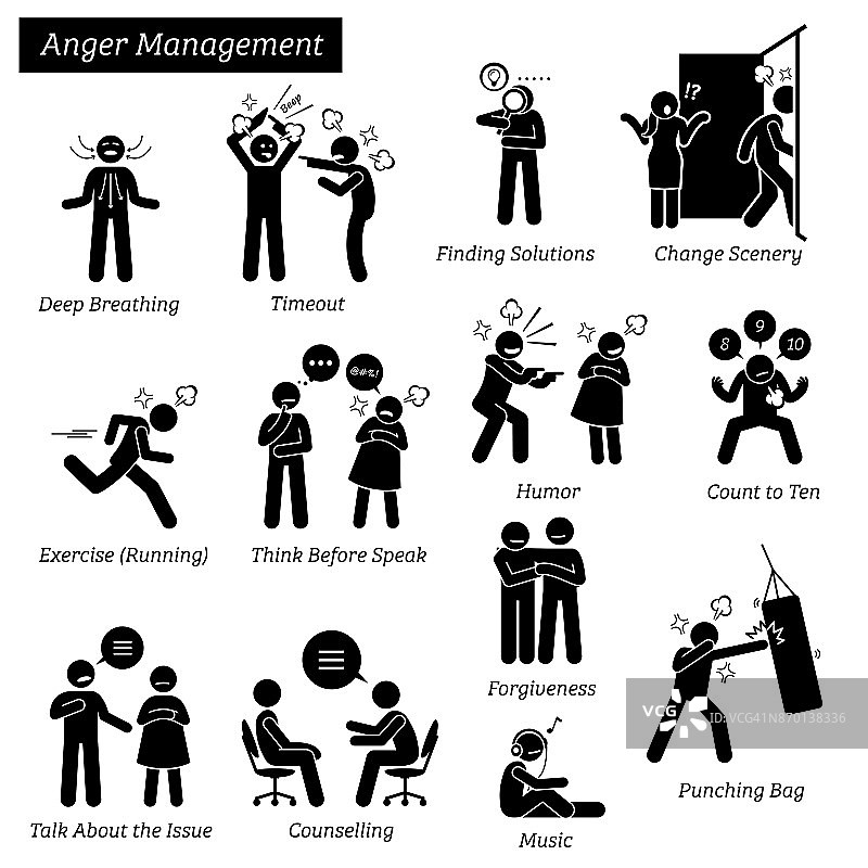 愤怒管理简笔图象形图标。图片素材