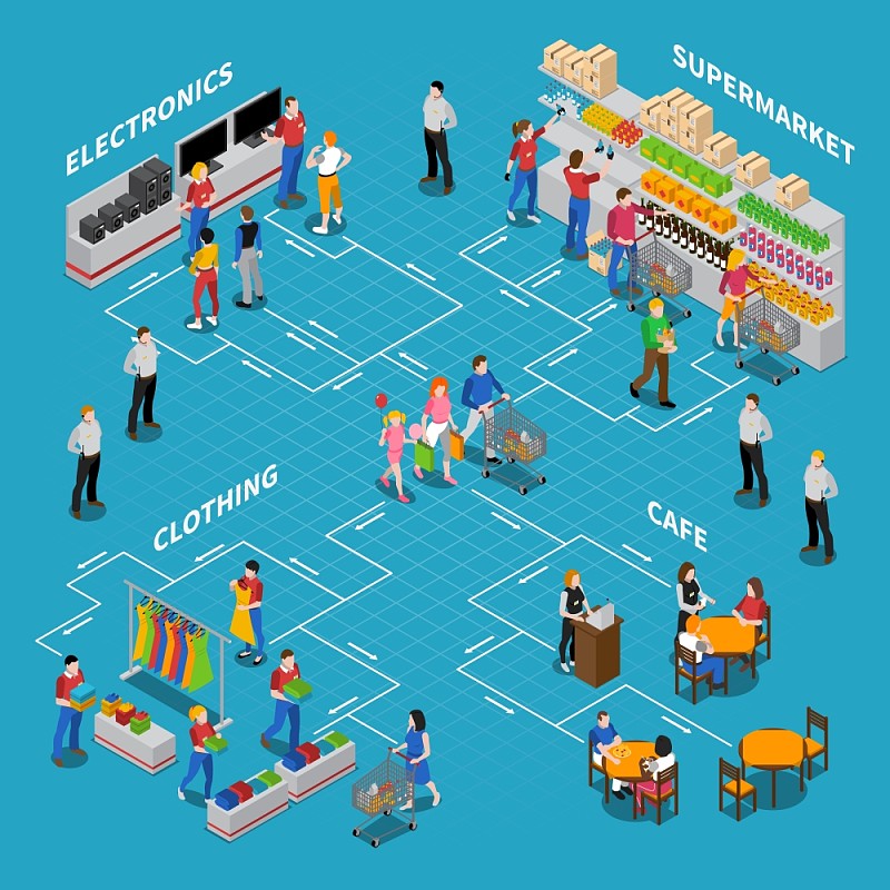 购物等距构成。购物等距概念构成与人和产品在蓝色背景矢量插图图片下载