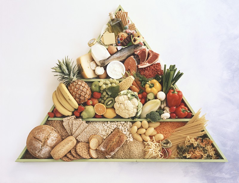 食物金字塔为平衡的饮食图片下载