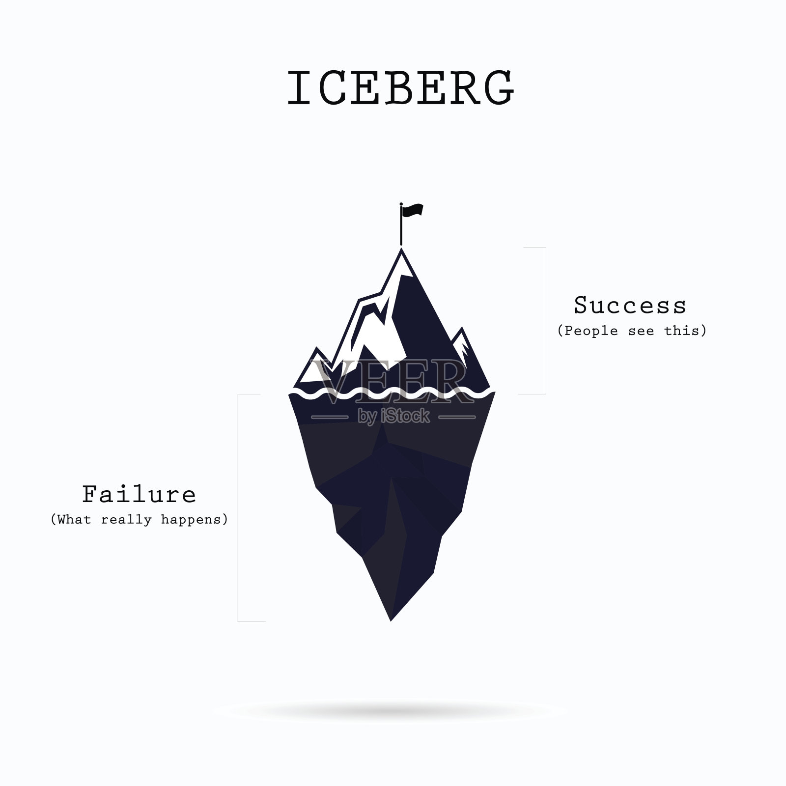 风险分析冰山矢量分层图。冰山上的水信息图模板。经营理念和教育理念。插画图片素材