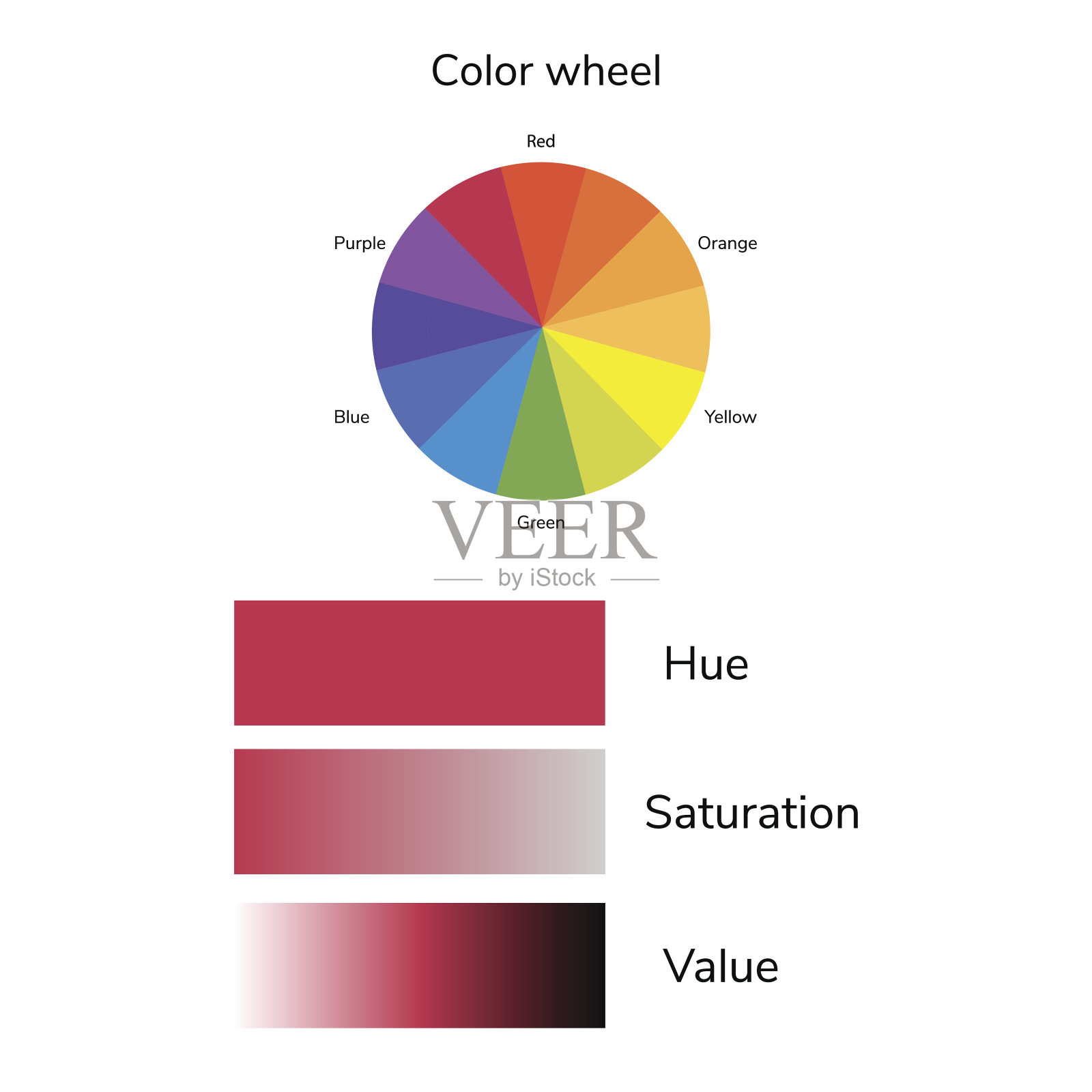 矢量插图的颜色圈，色调，饱和度，值，信息图插画图片素材