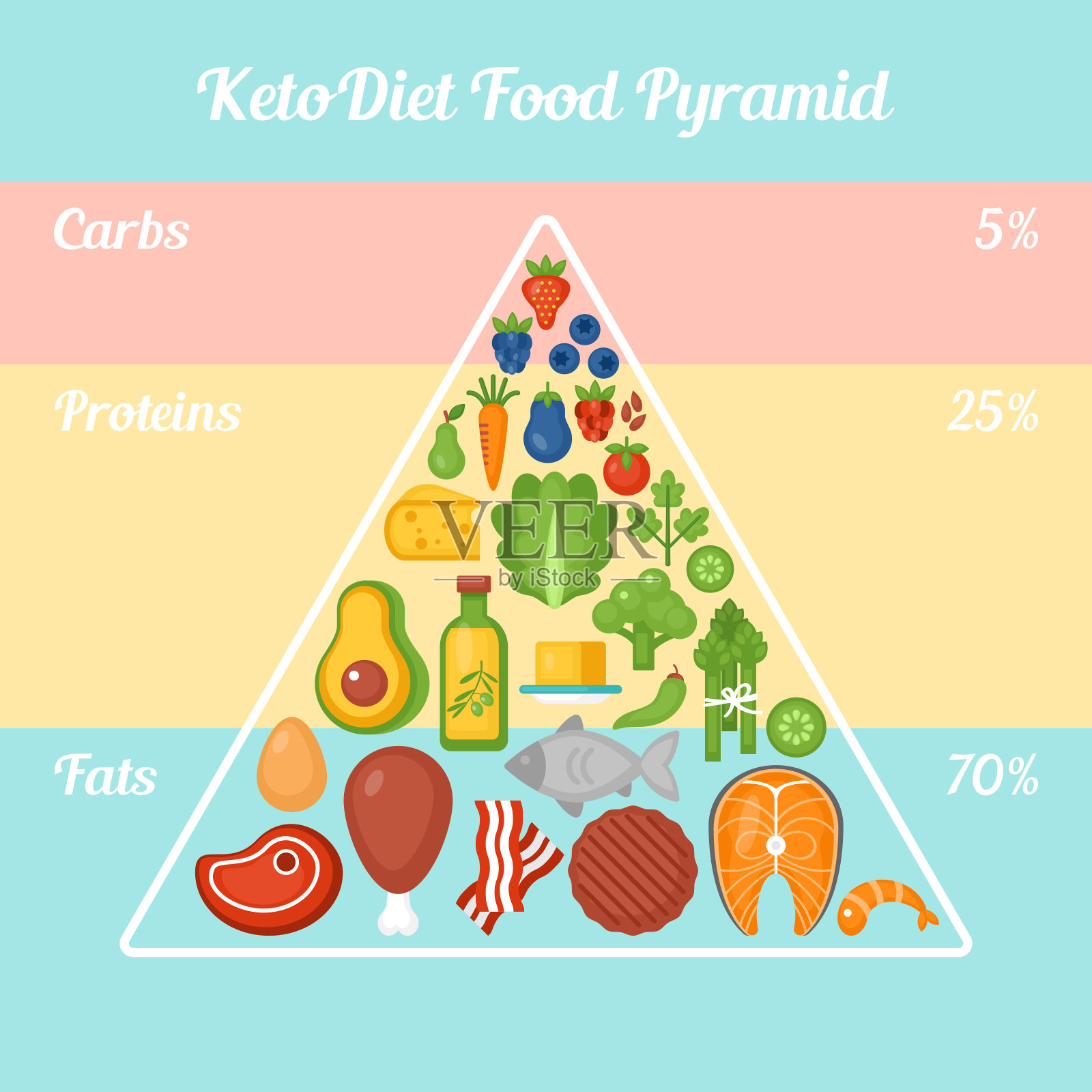 生酮减肥食物金字塔。插画图片素材