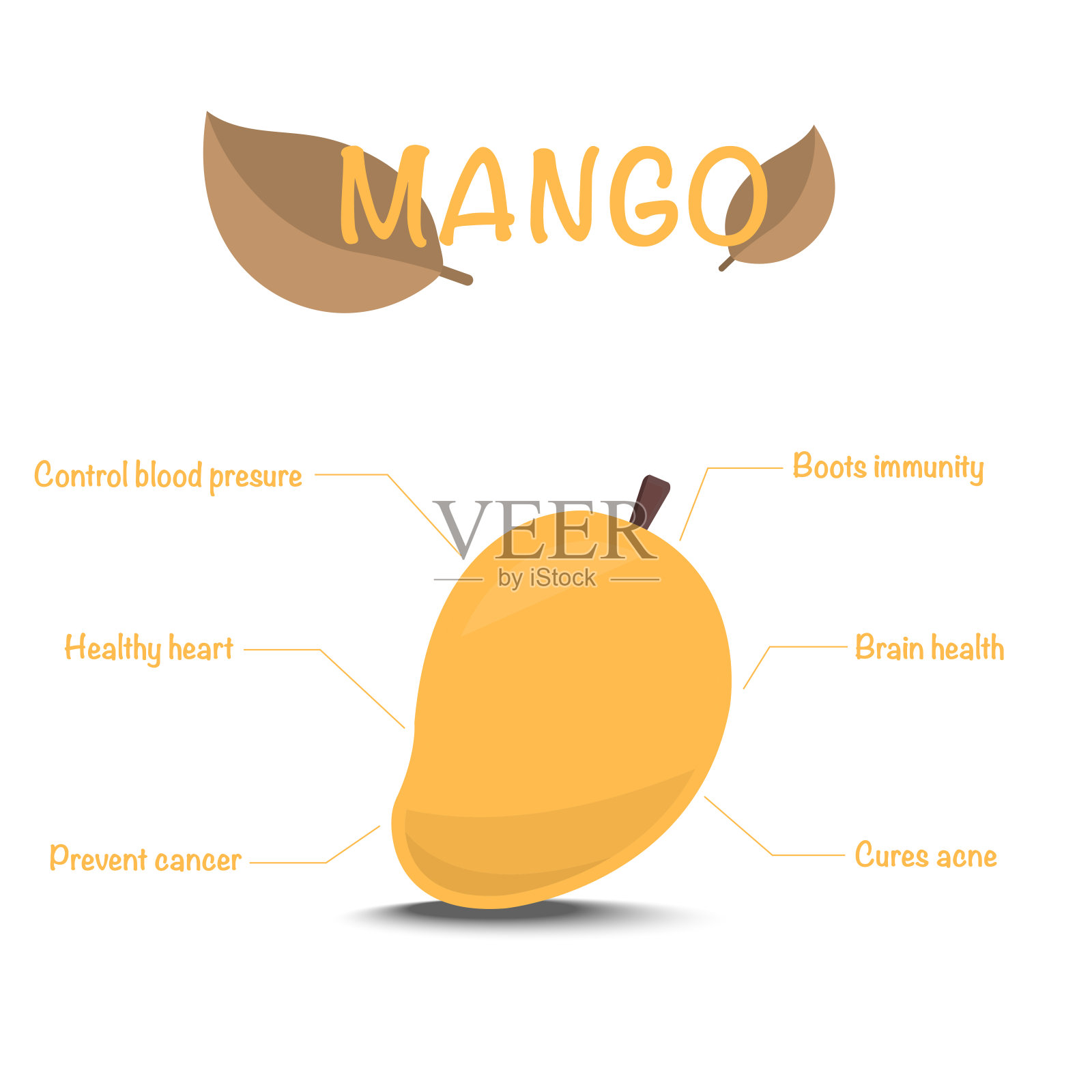 芒果有益健康。矢量插图与有用的营养事实。信息图表。插画图片素材