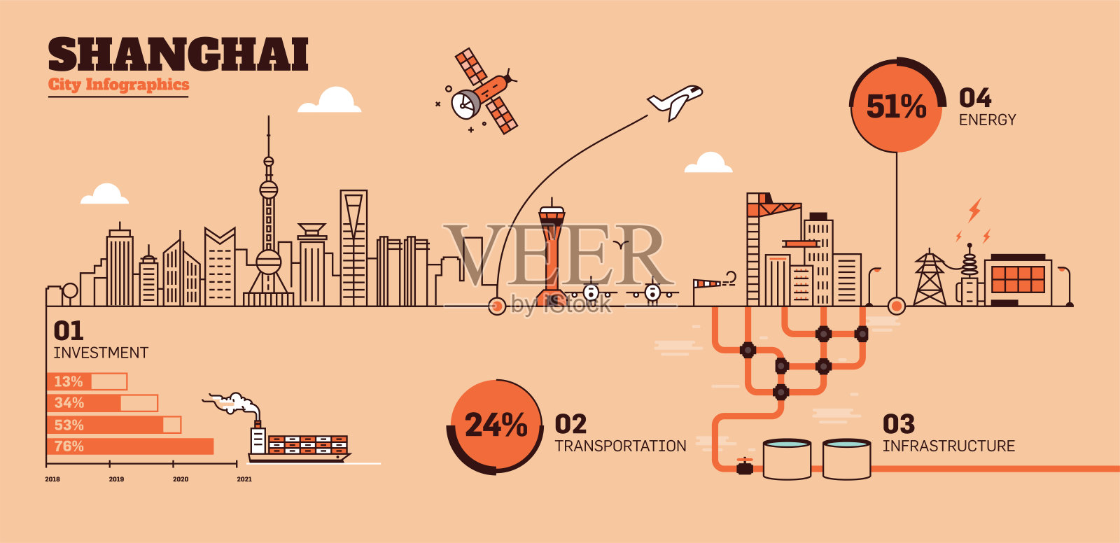 上海城市平面设计基础设施信息图模板插画图片素材