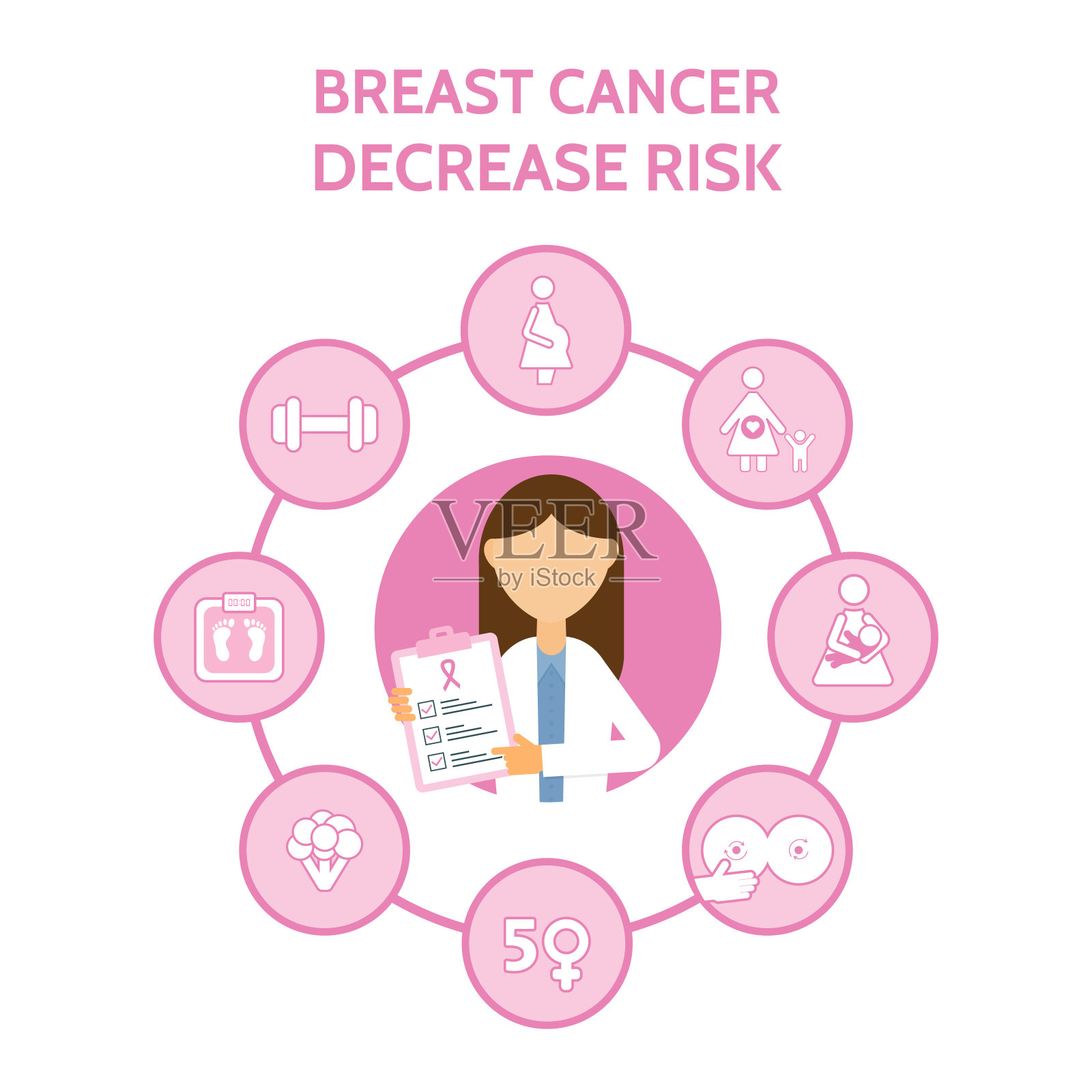 乳腺癌意识信息图表概念。降低患乳腺癌的风险。乳房自检方法。横幅上有女医生和图标。医学检查。在线医生诊断。矢量插图。插画图片素材