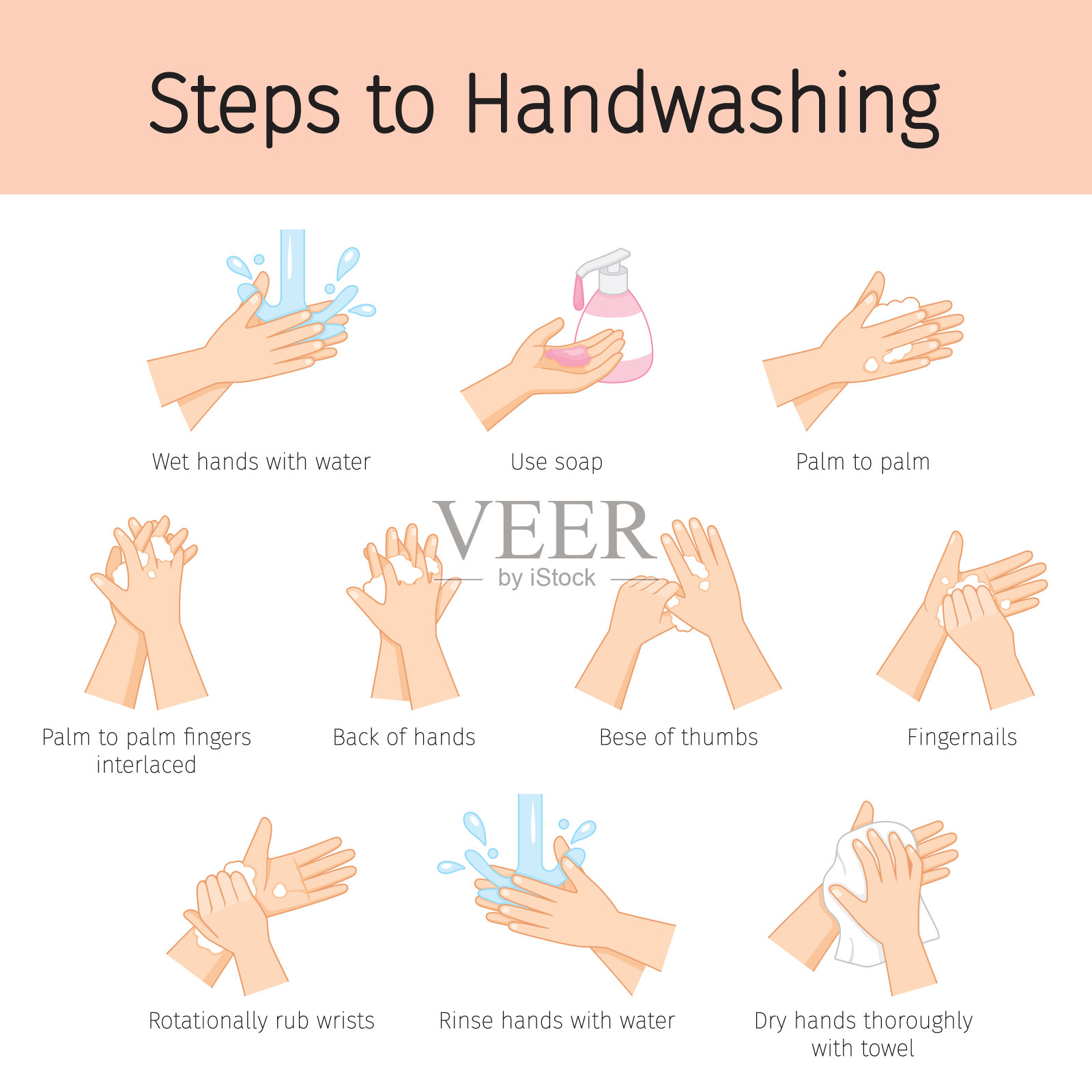 洗手的步骤预防疾病和卫生，保持健康设计元素图片