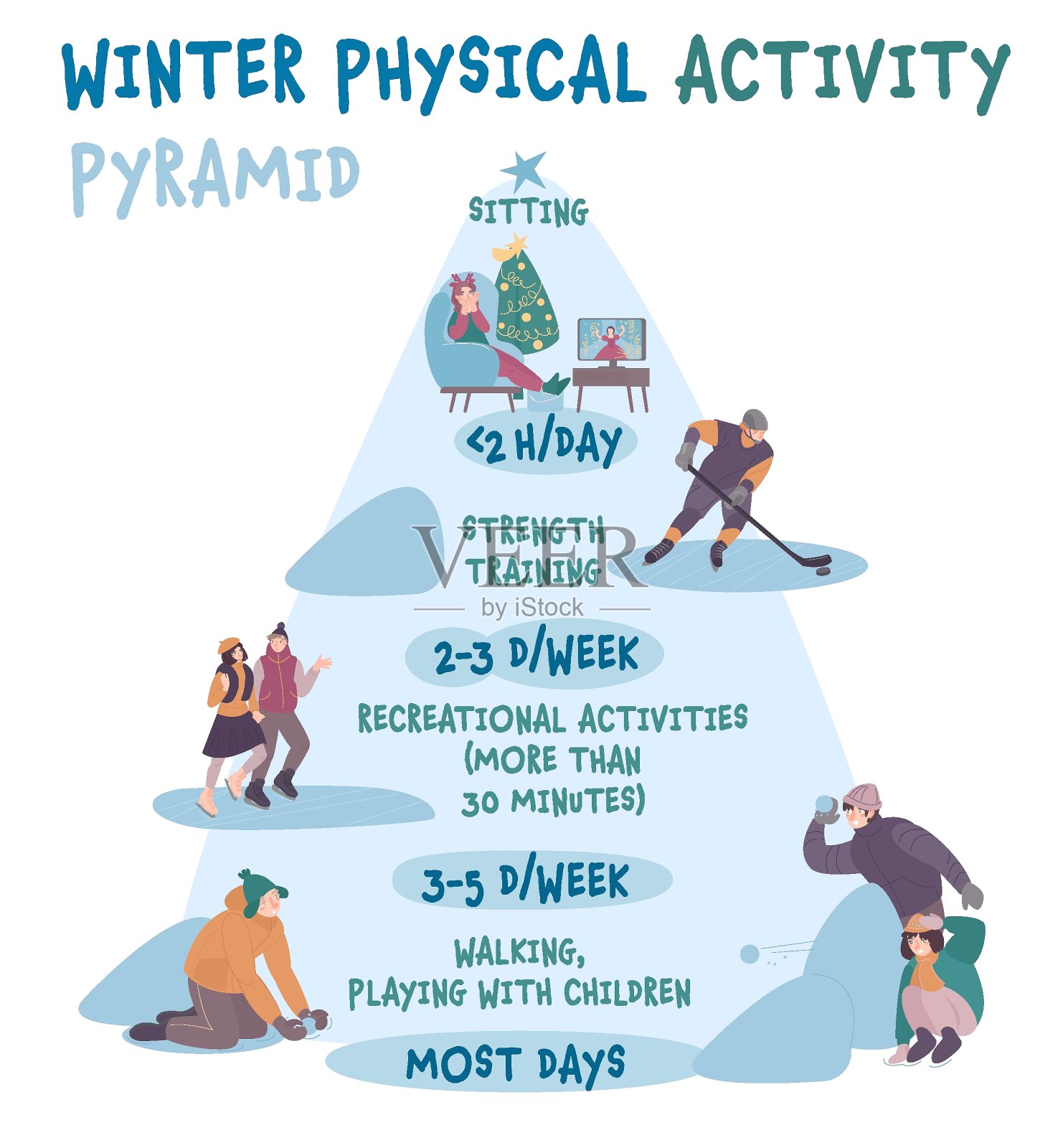 每天的身体活动金字塔。冬季运动图解插画图片素材